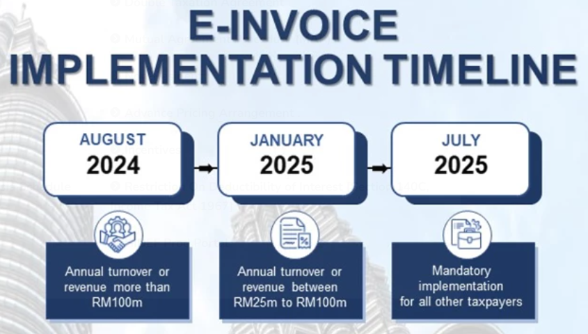 E Invoicing Home